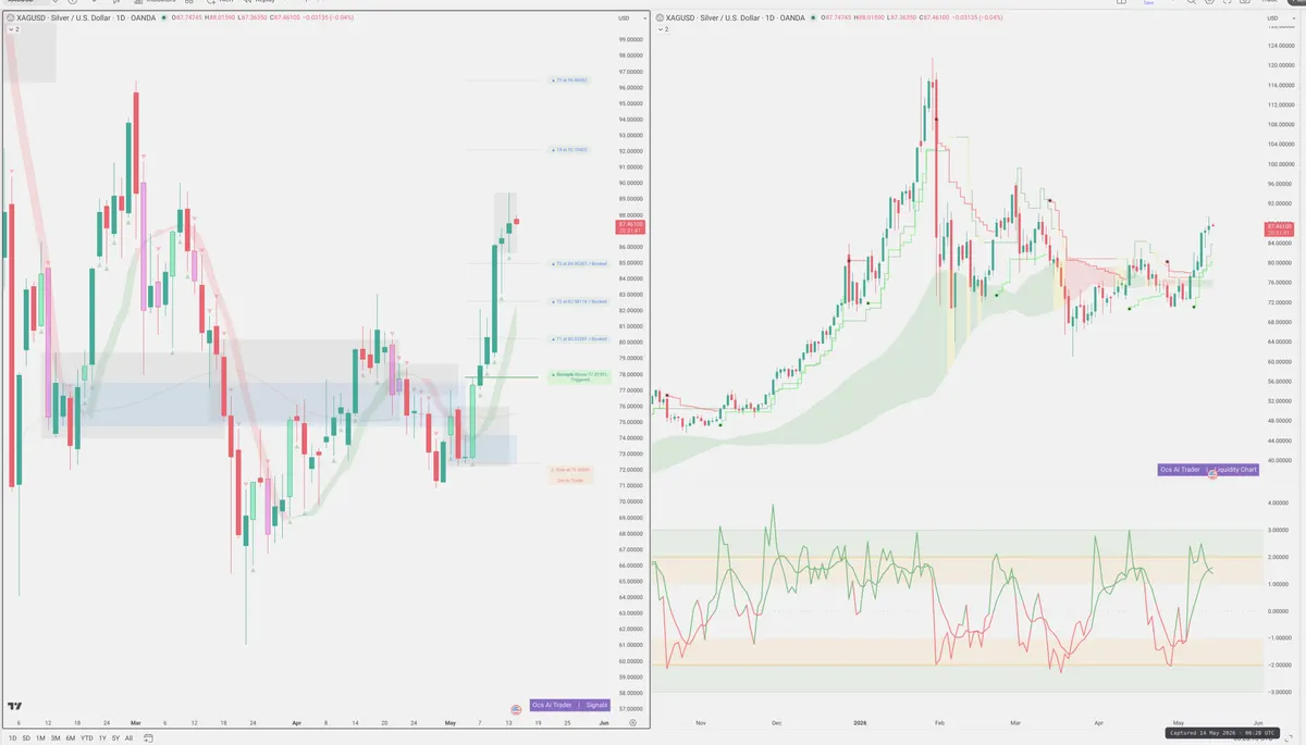 XAGUSD — Signals + Liquidity