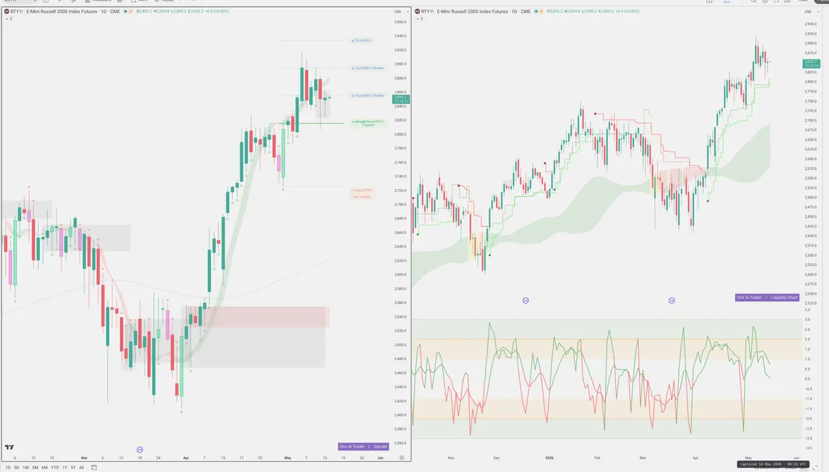 RTY=F — Signals + Liquidity