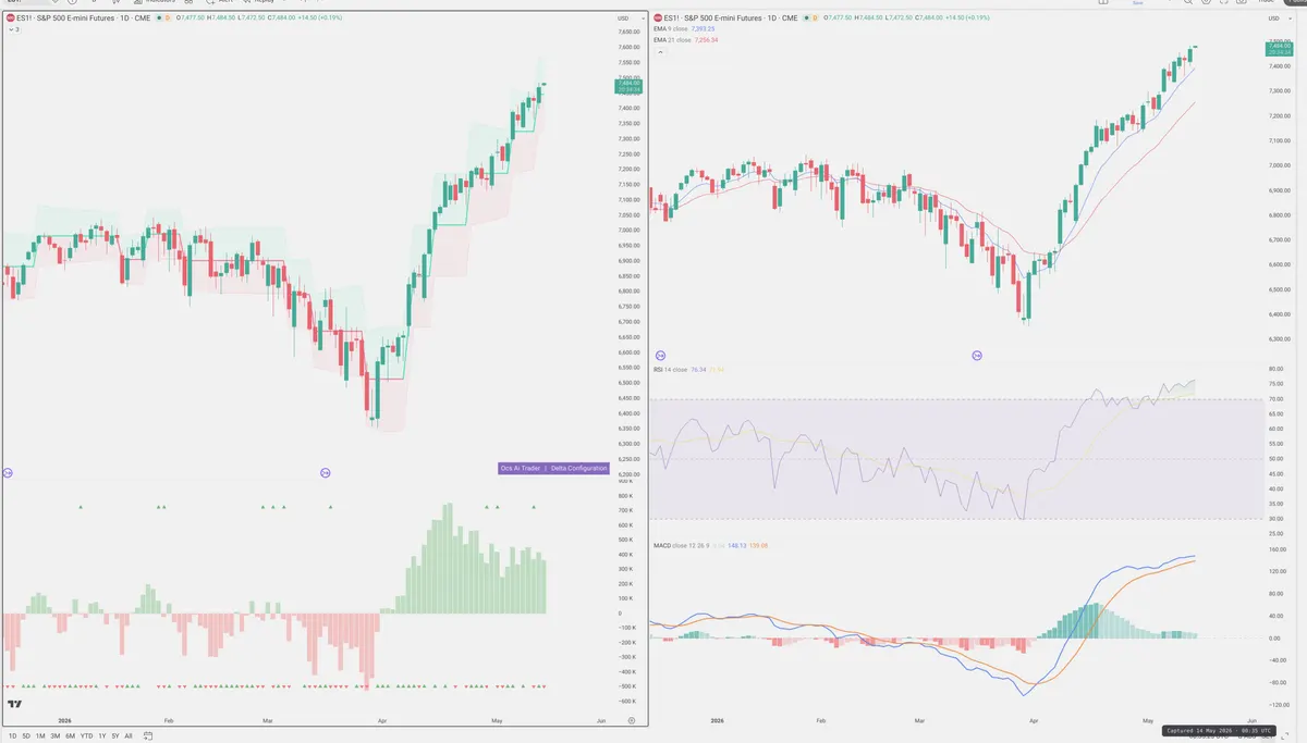 ES=F — Delta + Technical