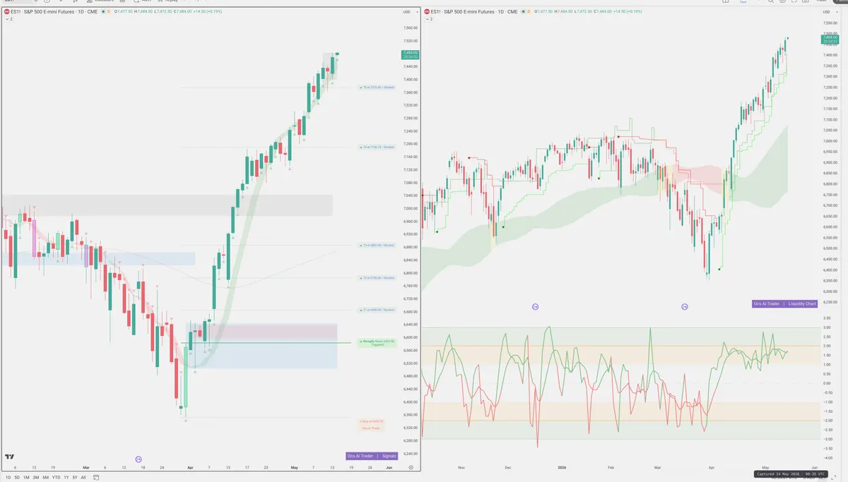 ES=F — Signals + Liquidity