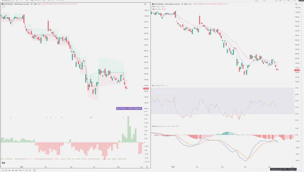 HDFCBANK — Delta + Technical