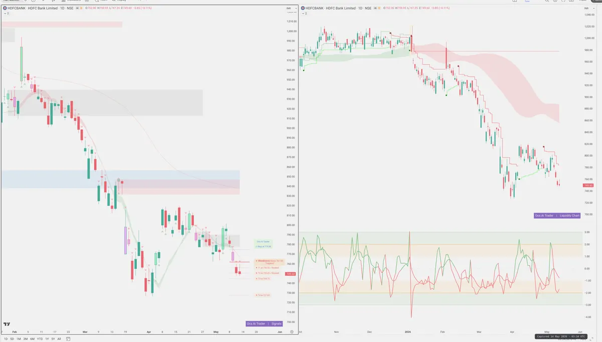 HDFCBANK — Signals + Liquidity
