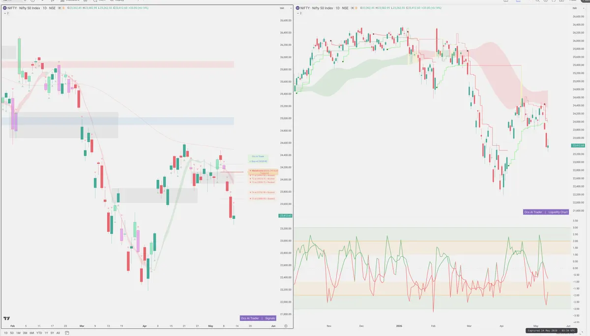NIFTY — Signals + Liquidity
