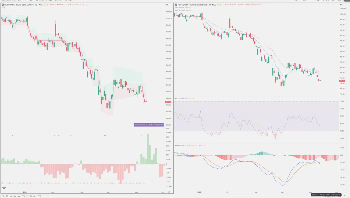 HDFCBANK — Delta + Technical