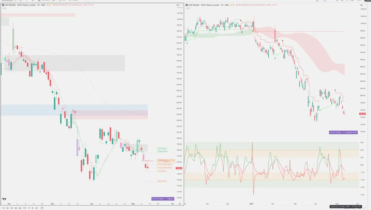 HDFCBANK — Signals + Liquidity
