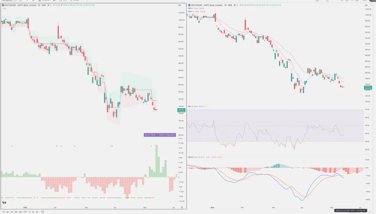 HDFCBANK — Delta + Technical