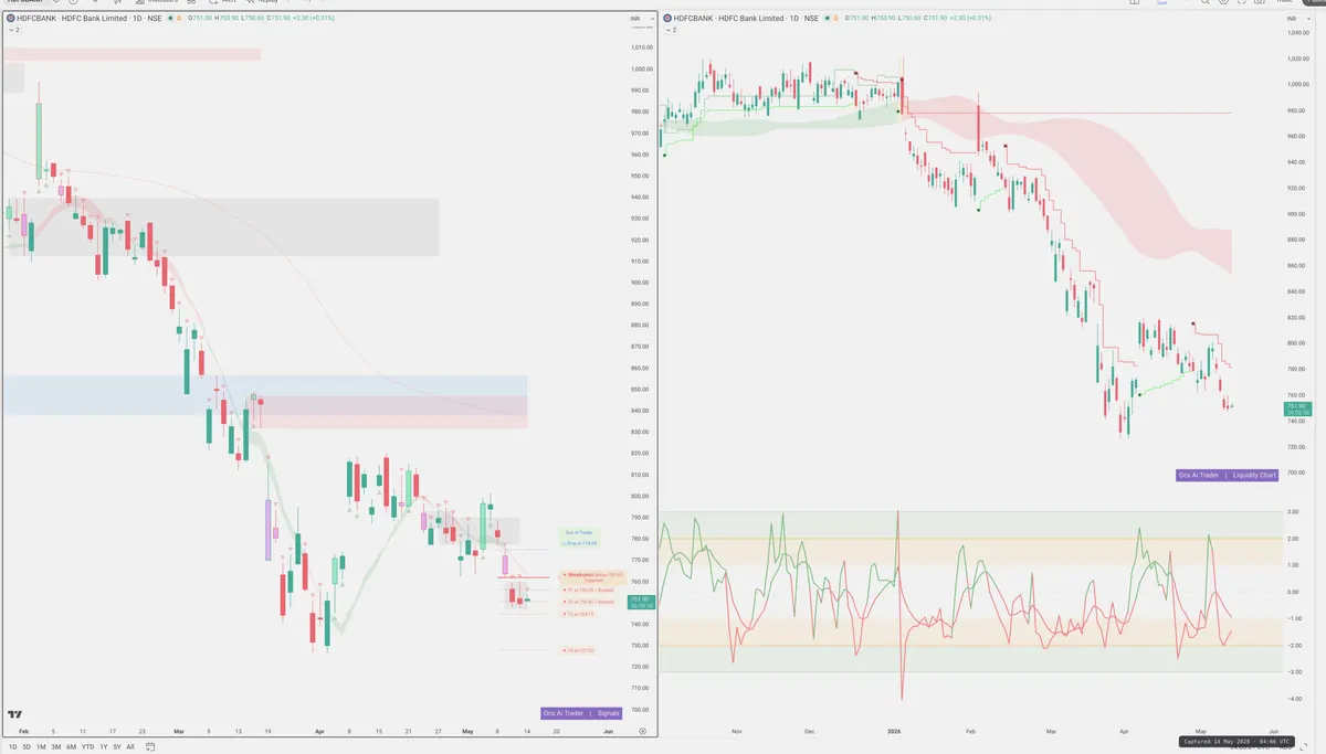HDFCBANK — Signals + Liquidity