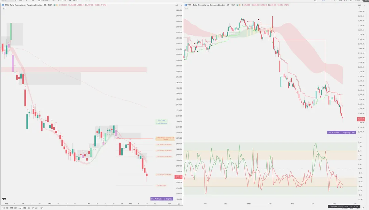 TCS — Signals + Liquidity