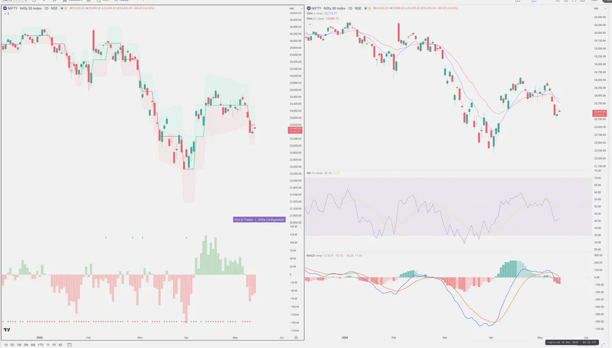 NIFTY — Delta + Technical