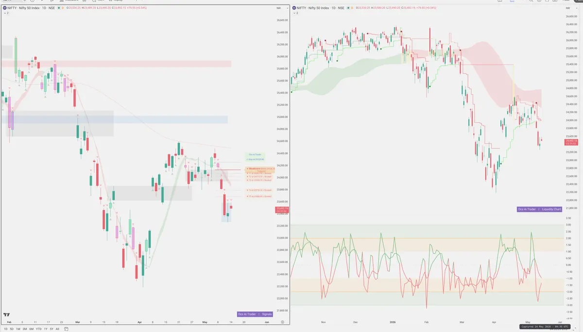 NIFTY — Signals + Liquidity