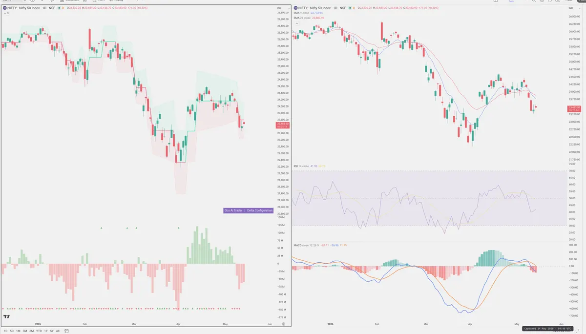 NIFTY — Delta + Technical
