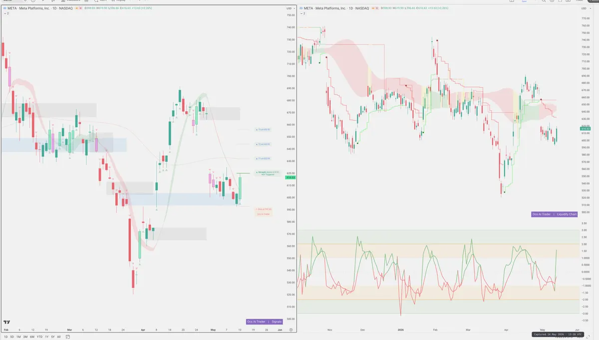META — Signals + Liquidity