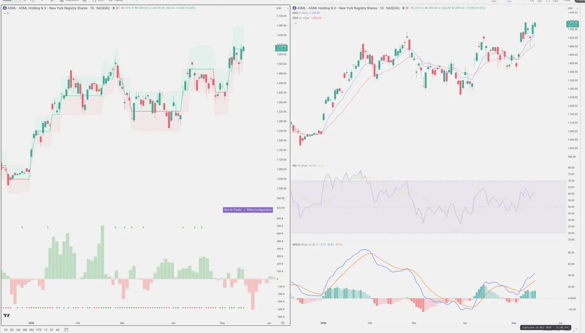 ASML — Delta + Technical