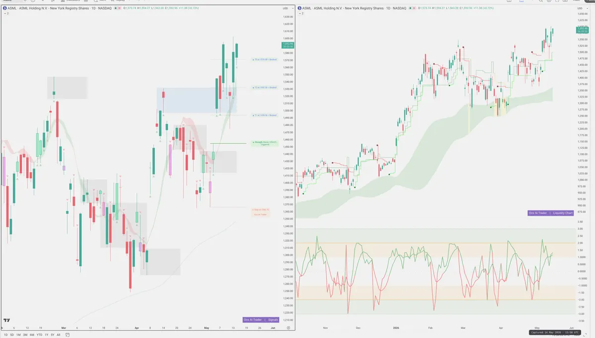 ASML — Signals + Liquidity