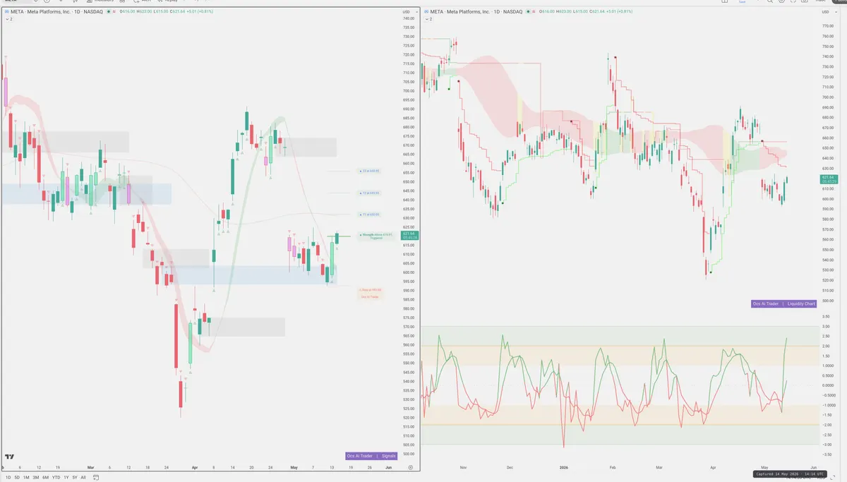 META — Signals + Liquidity