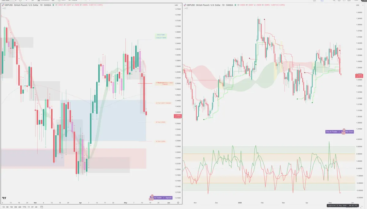 GBPUSD — Signals + Liquidity