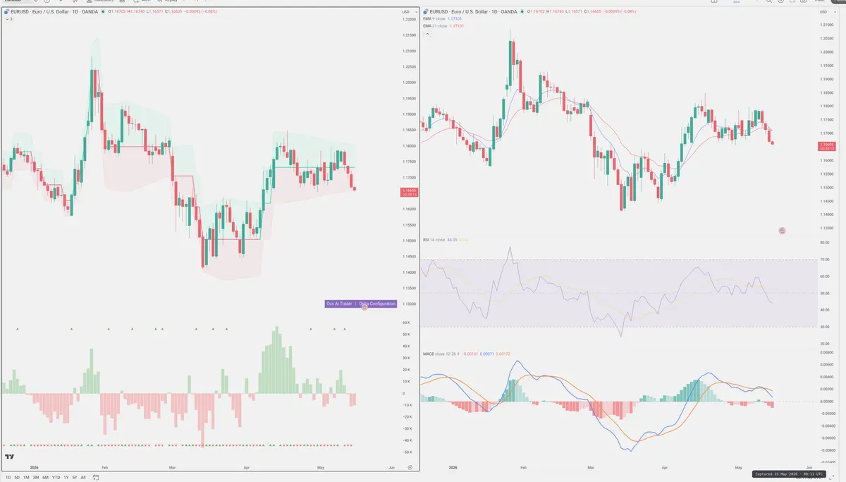 EURUSD — Delta + Technical