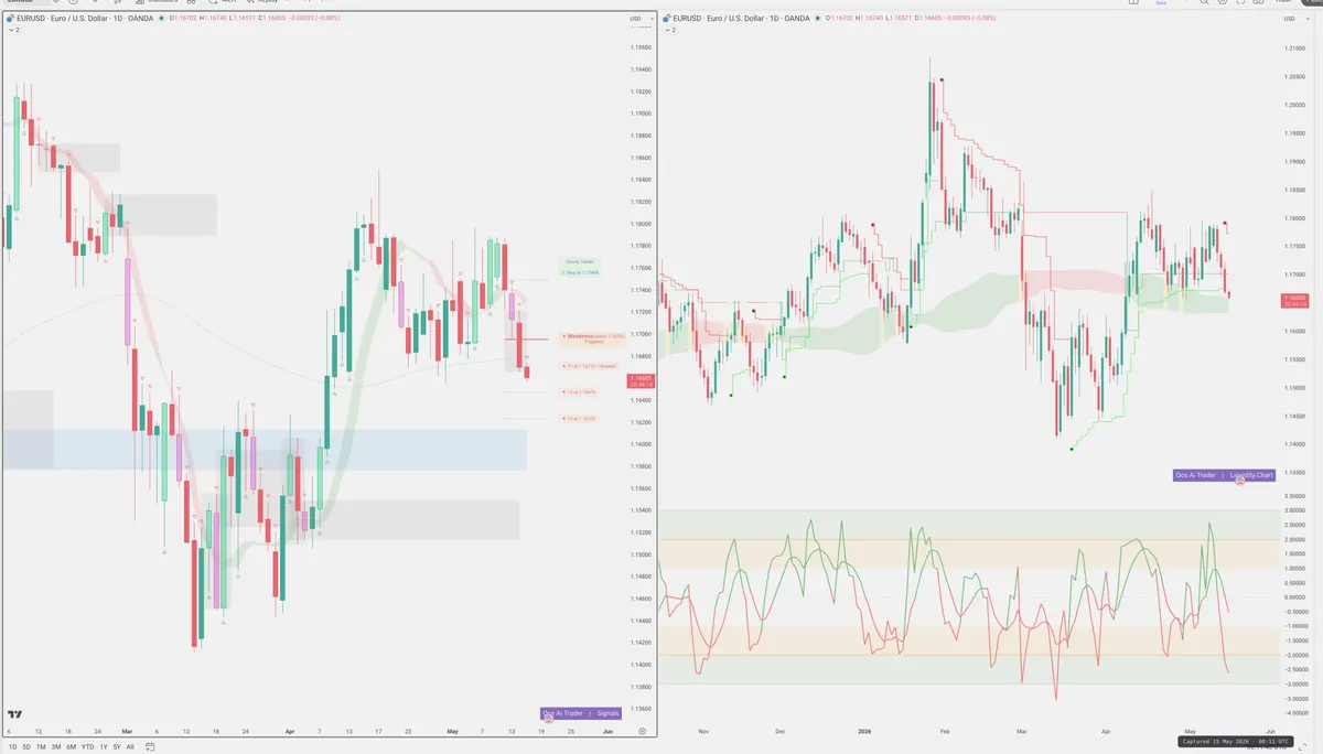 EURUSD — Signals + Liquidity