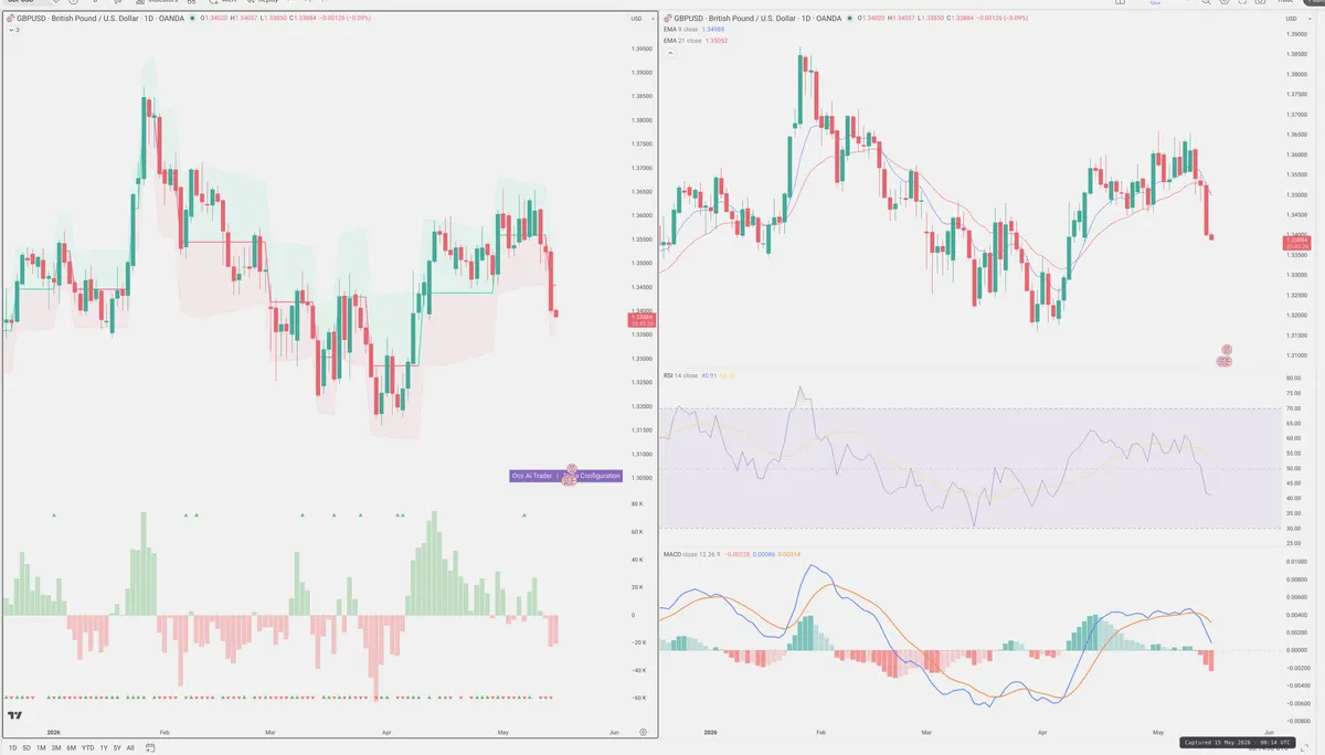 GBPUSD — Delta + Technical