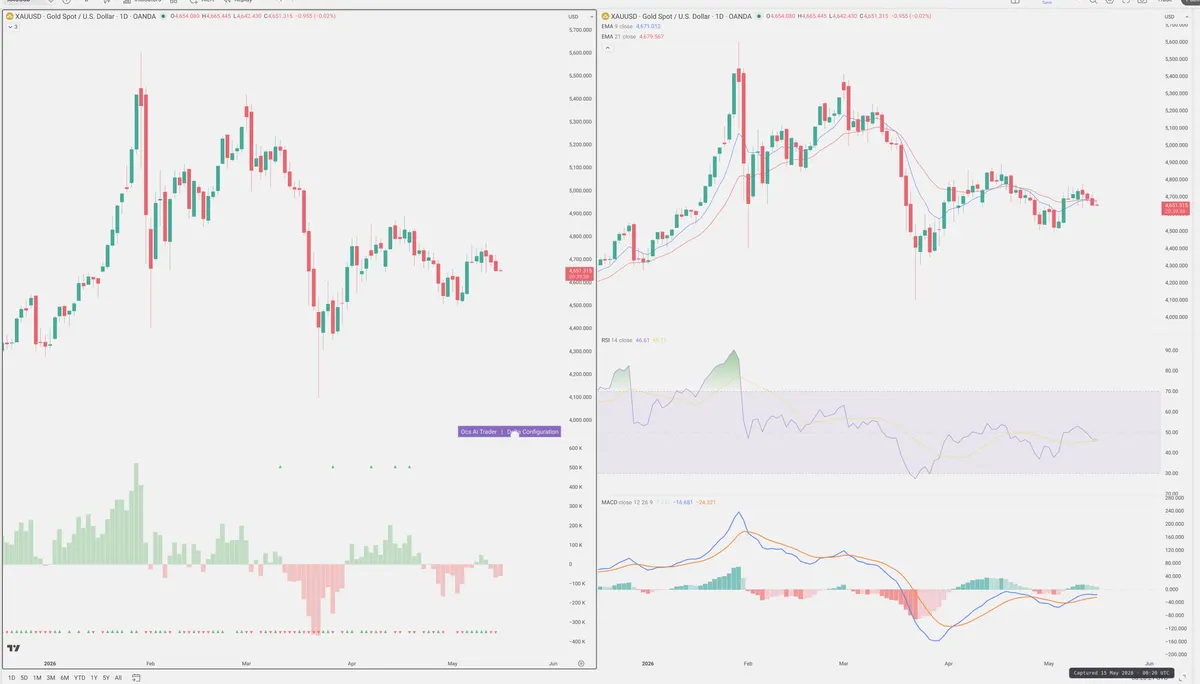 XAUUSD — Delta + Technical