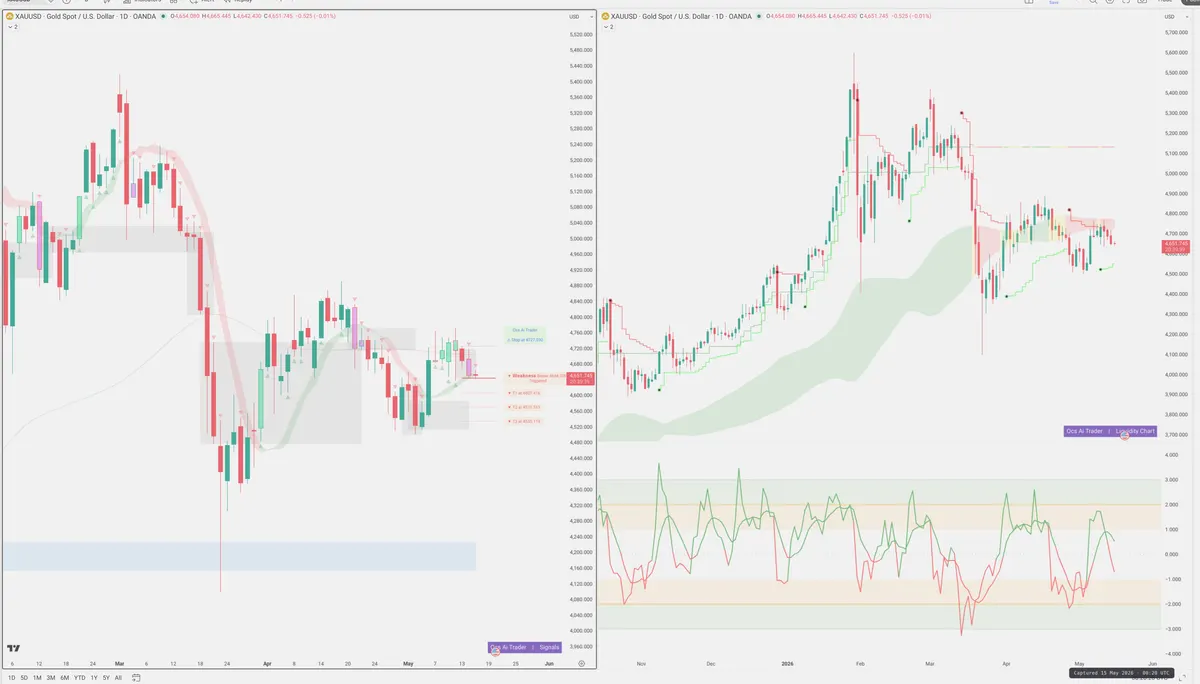 XAUUSD — Signals + Liquidity