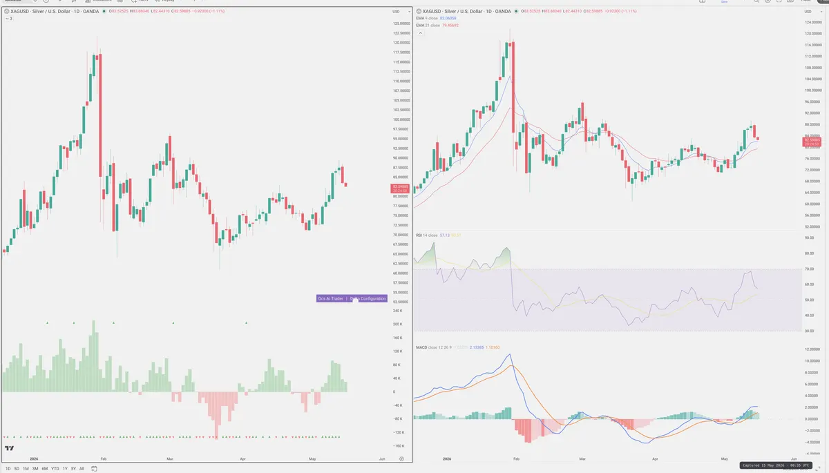 XAGUSD — Delta + Technical