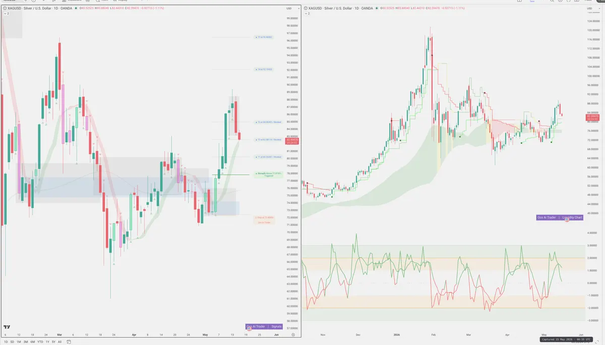 XAGUSD — Signals + Liquidity