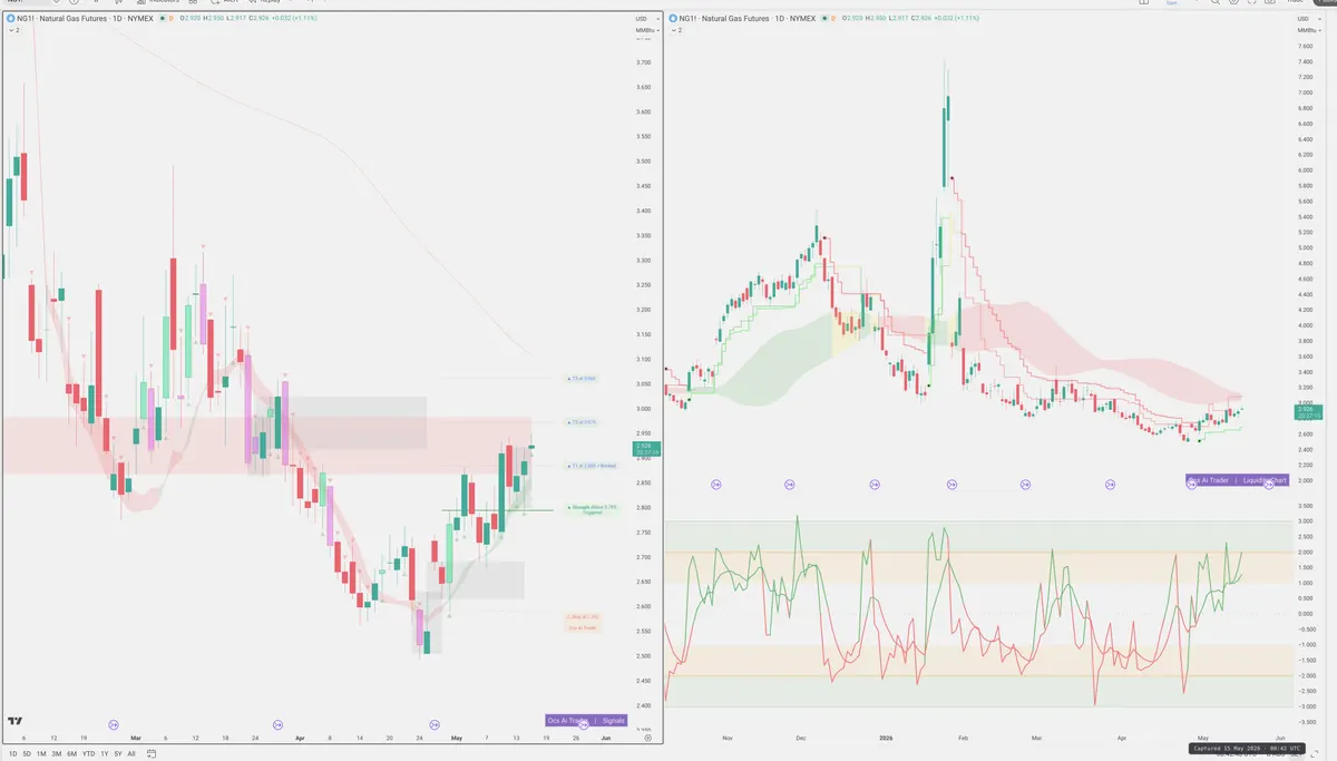 NG=F — Signals + Liquidity