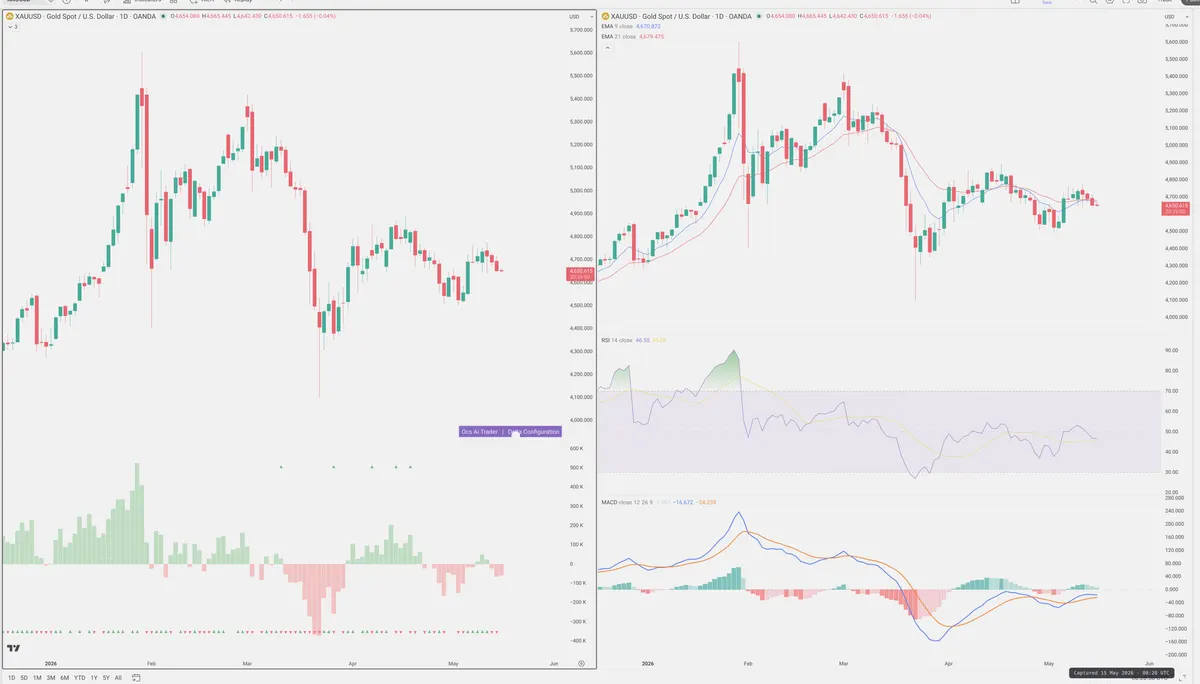 XAUUSD — Delta + Technical
