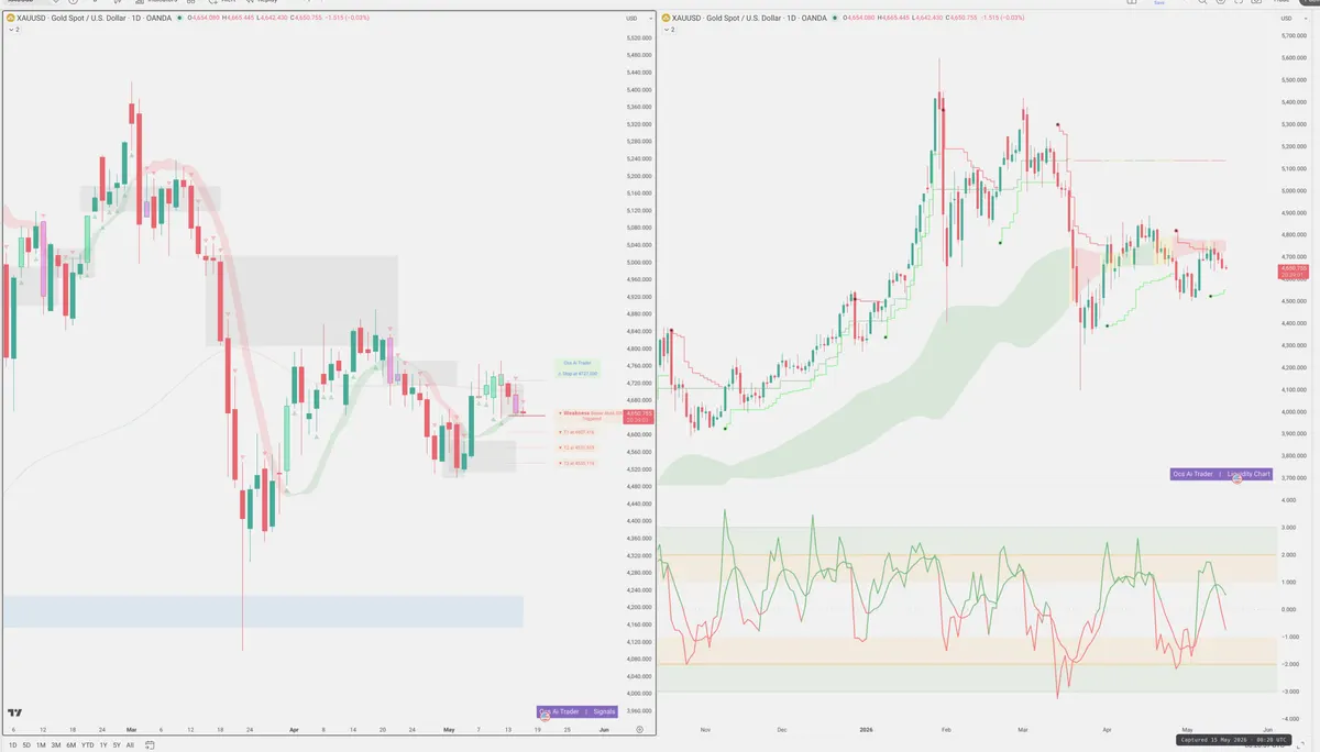 XAUUSD — Signals + Liquidity