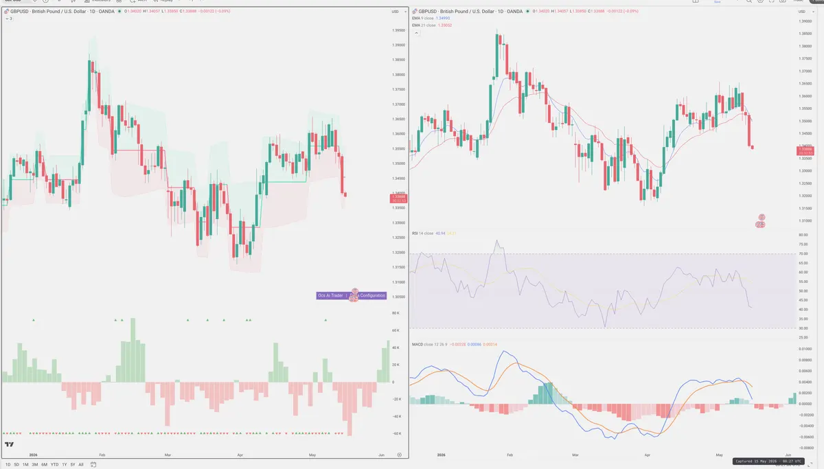 GBPUSD — Delta + Technical
