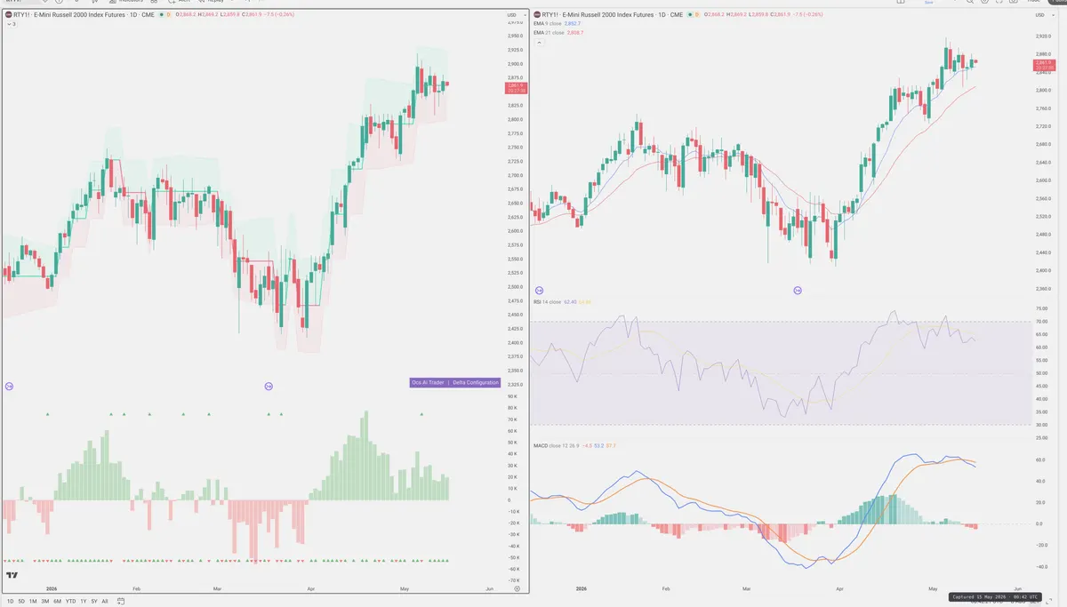 RTY=F — Delta + Technical