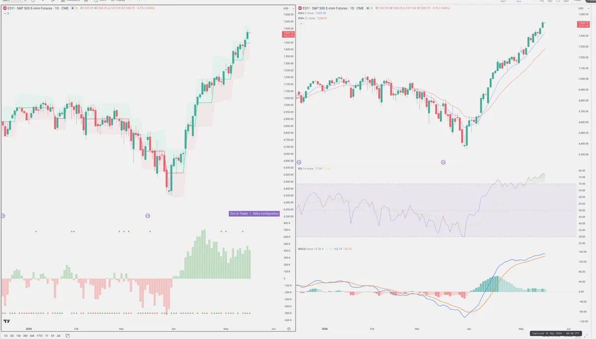 ES=F — Delta + Technical