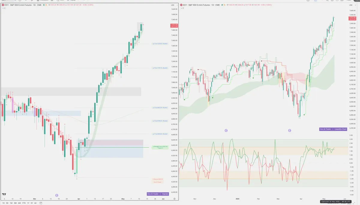 ES=F — Signals + Liquidity