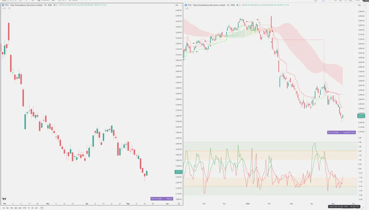 TCS — Signals + Liquidity