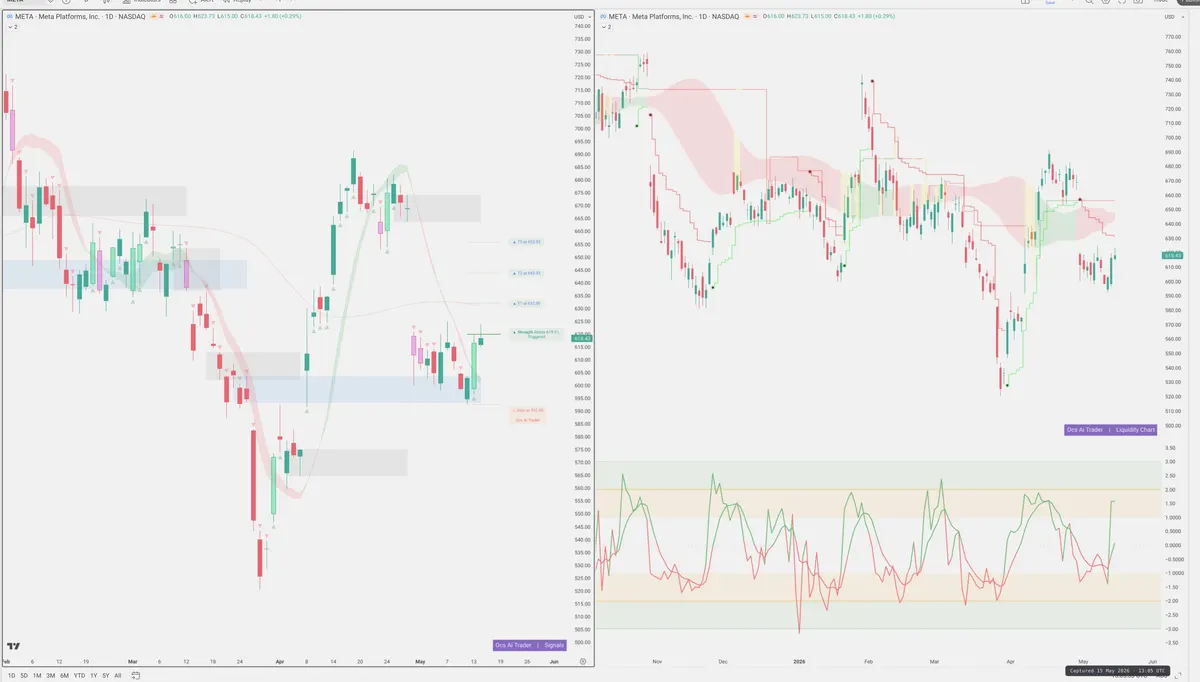 META — Signals + Liquidity