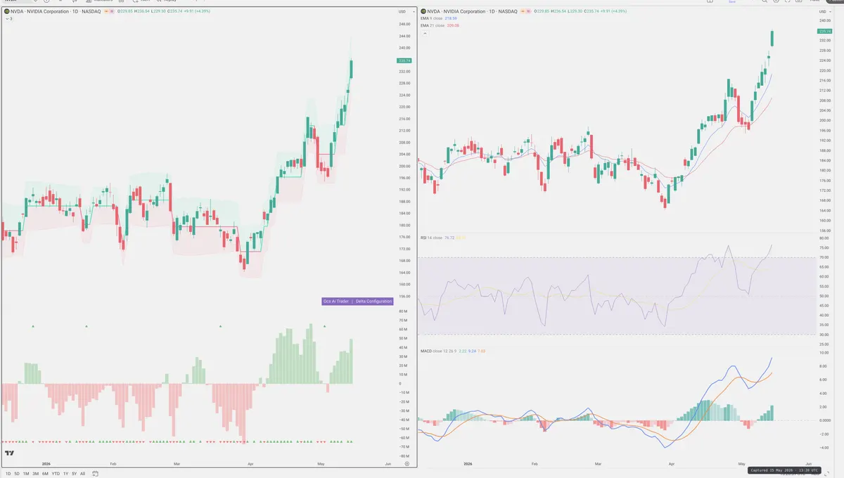 NVDA — Delta + Technical
