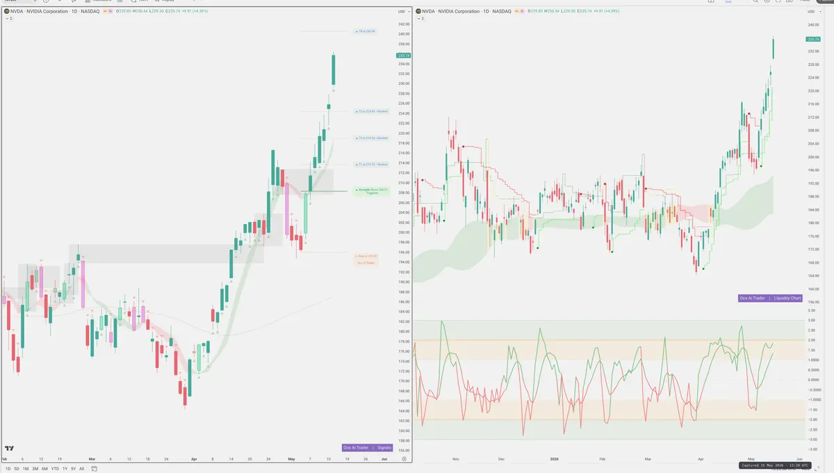 NVDA — Signals + Liquidity