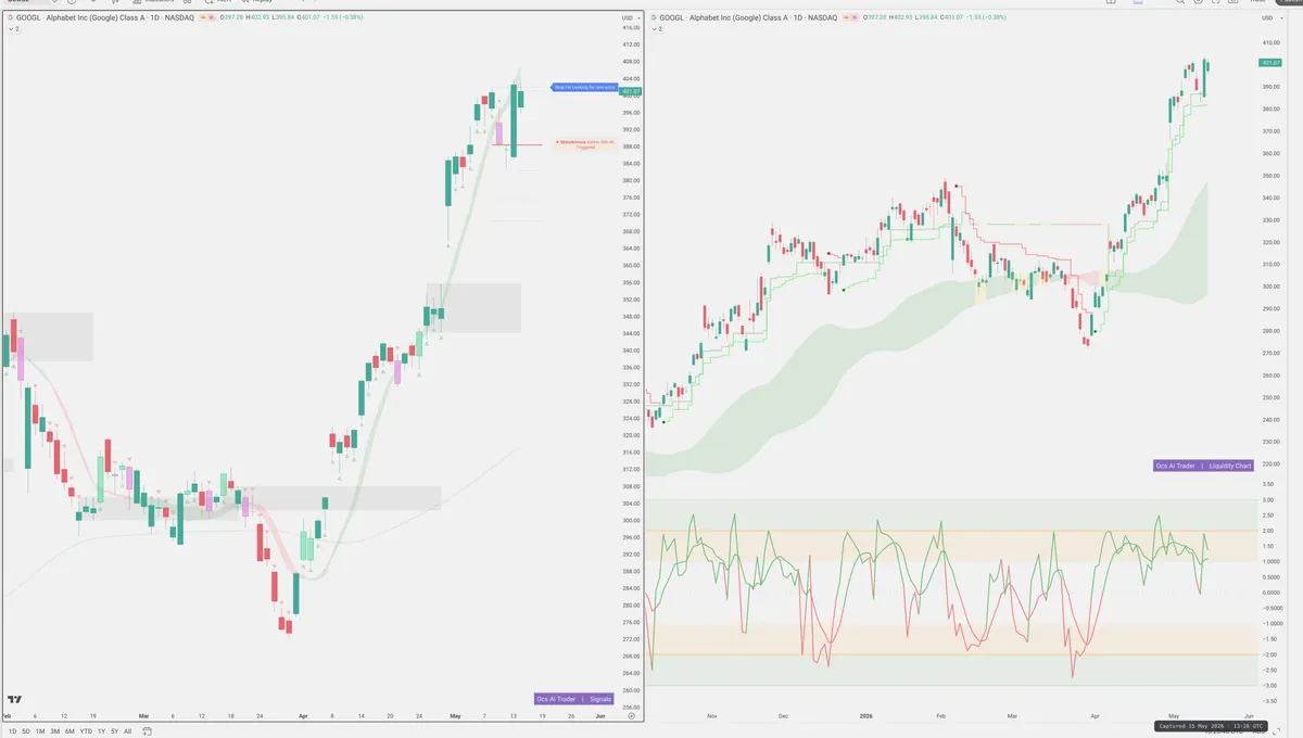 GOOGL — Signals + Liquidity
