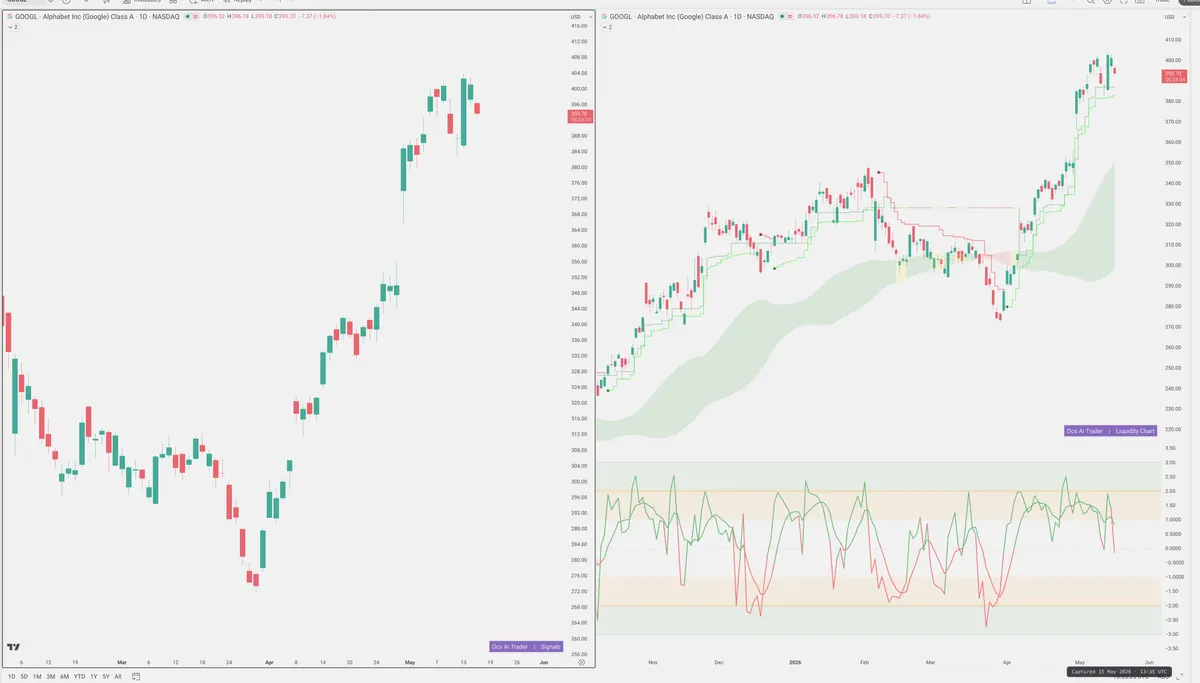 GOOGL — Signals + Liquidity