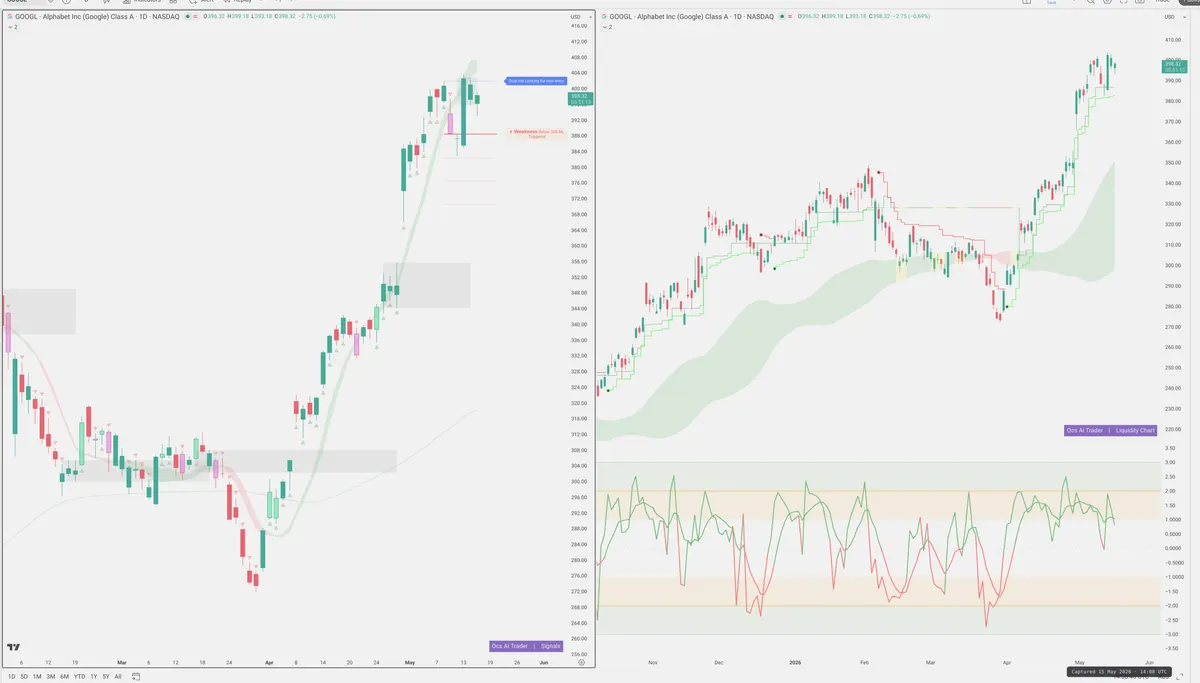 GOOGL — Signals + Liquidity