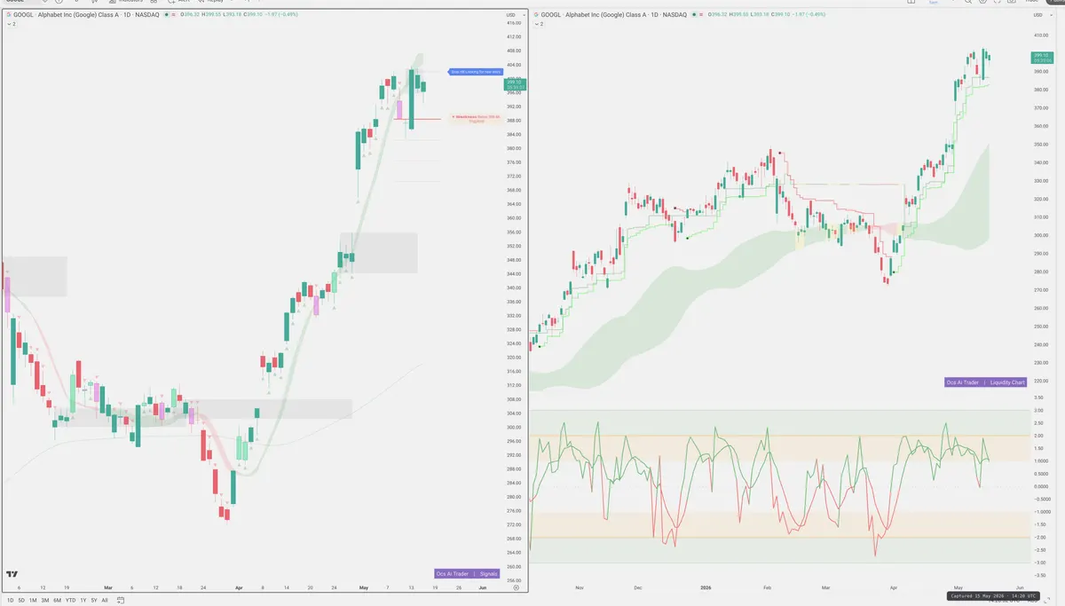 GOOGL — Signals + Liquidity