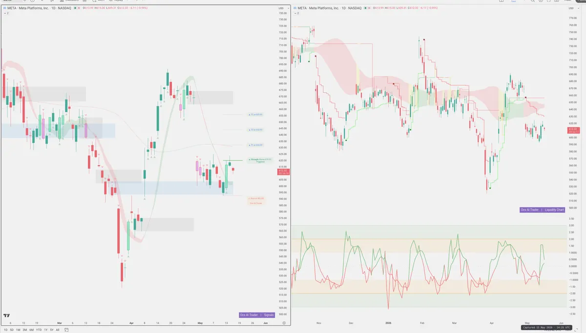 META — Signals + Liquidity
