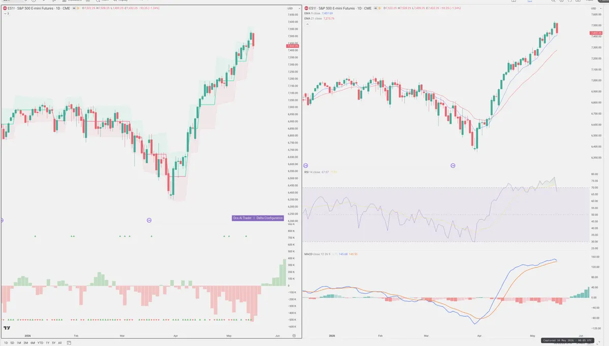 ES=F — Delta + Technical