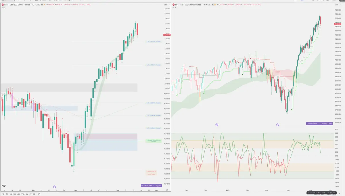 ES=F — Signals + Liquidity
