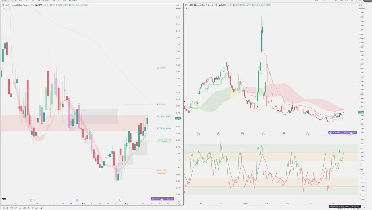 NG=F — Signals + Liquidity