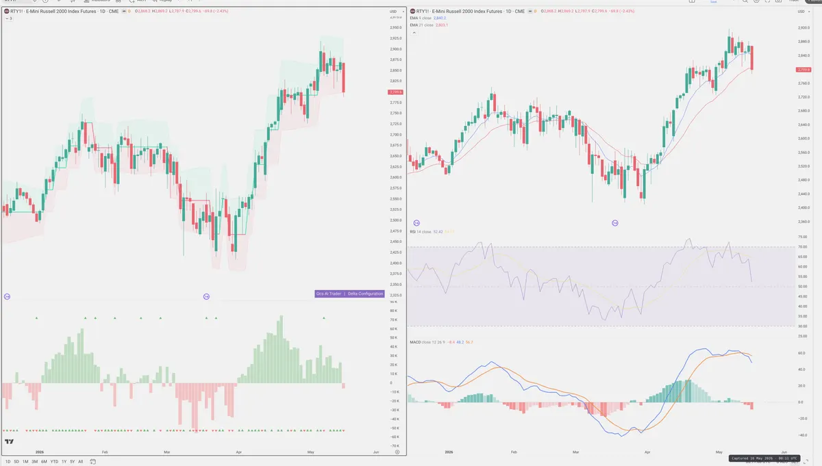 RTY=F — Delta + Technical