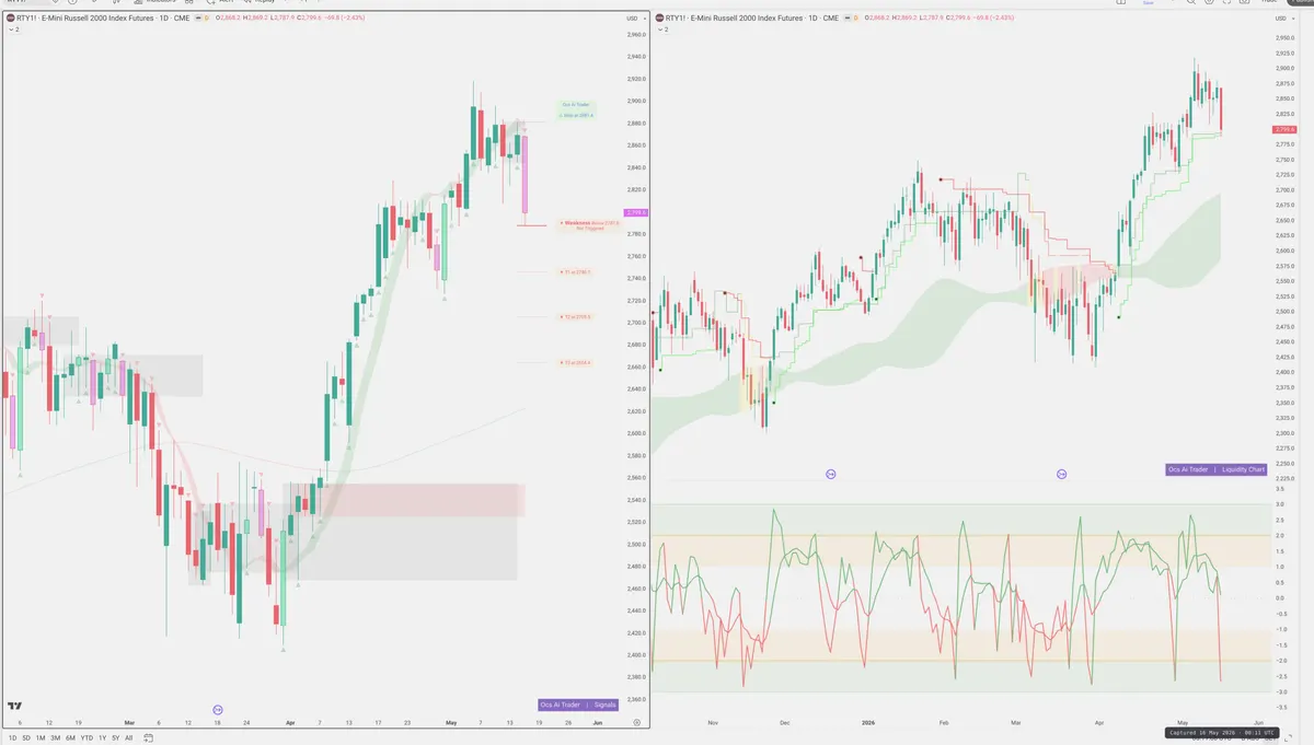 RTY=F — Signals + Liquidity