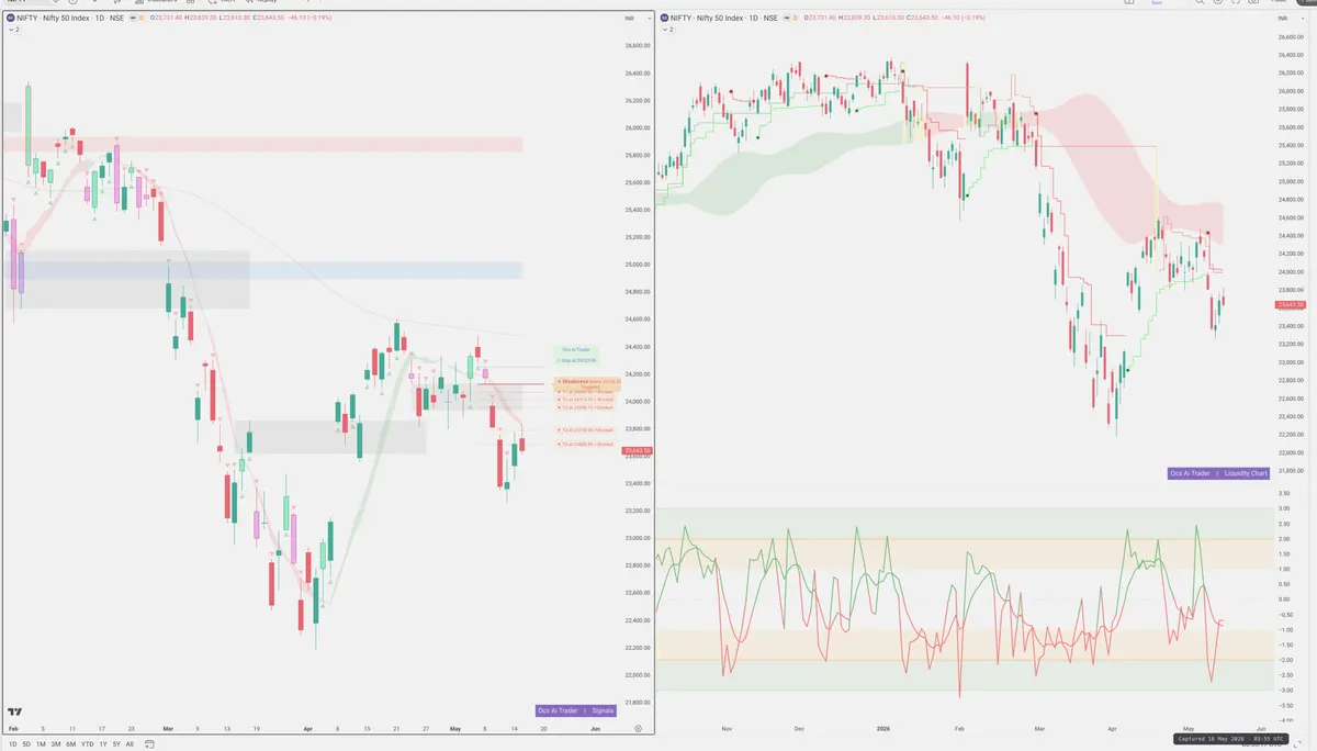 NIFTY — Signals + Liquidity