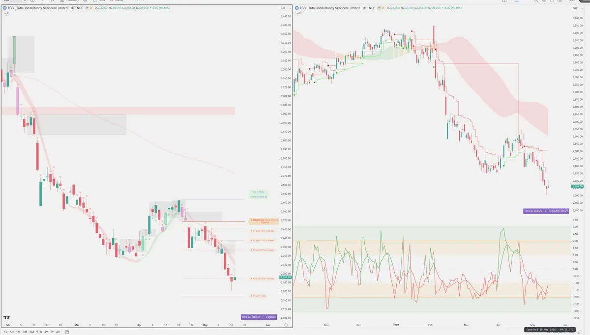 TCS — Signals + Liquidity